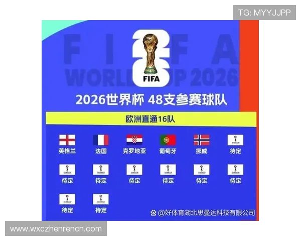 2026年世界杯赛程安排与晋级形势全面预测分析 2026年世界杯赛程安排与晋级形势全面预测分析